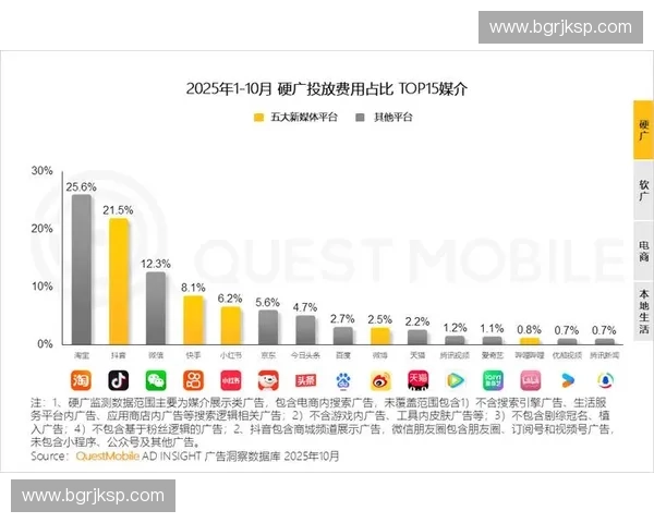 2027年前后数据资产私有化运营将取代单纯的硬广赞助模式